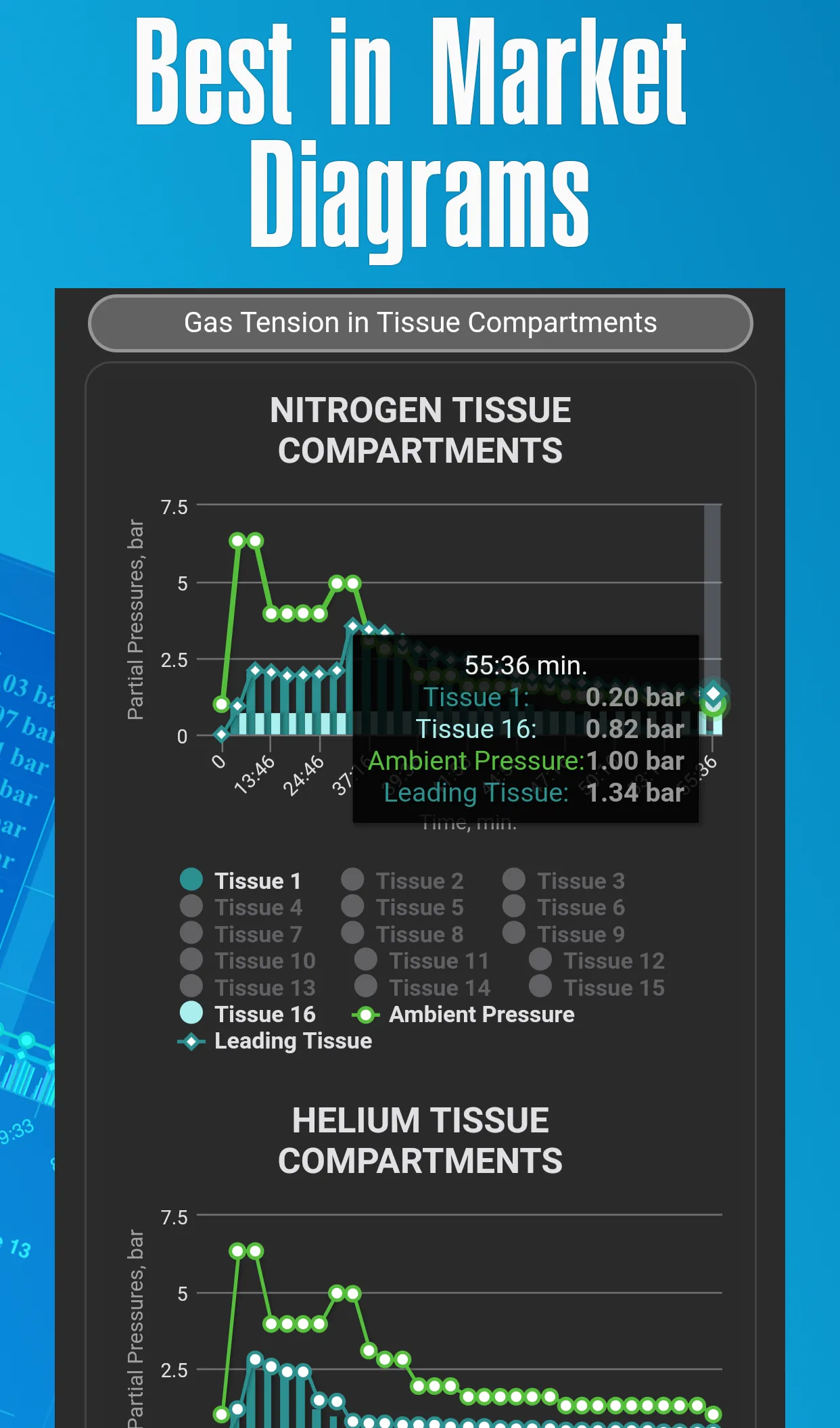 DiveProMe Scuba Diving Planner | Indus Appstore | Screenshot