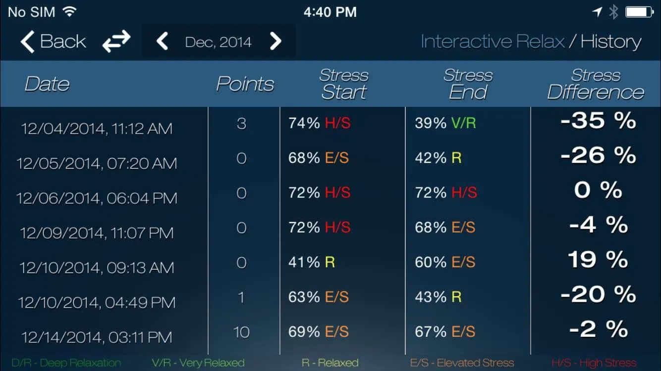 Serenita - Stress & Anxiety | Indus Appstore | Screenshot