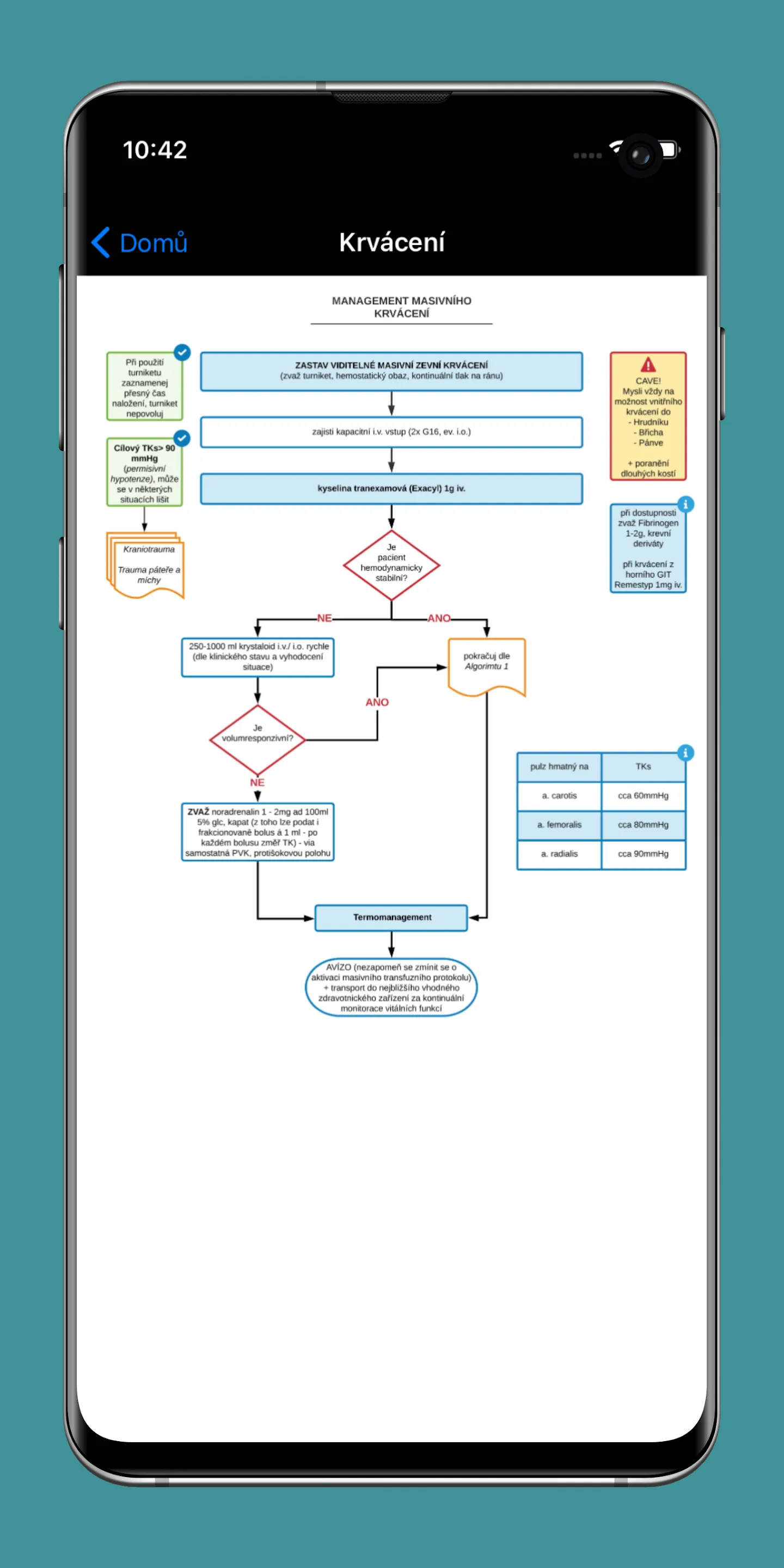 URGENTNÍ MEDICÍNA | Indus Appstore | Screenshot