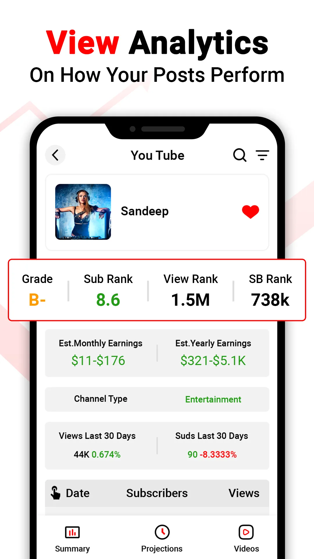 YTuber Revenue Checker | Indus Appstore | Screenshot