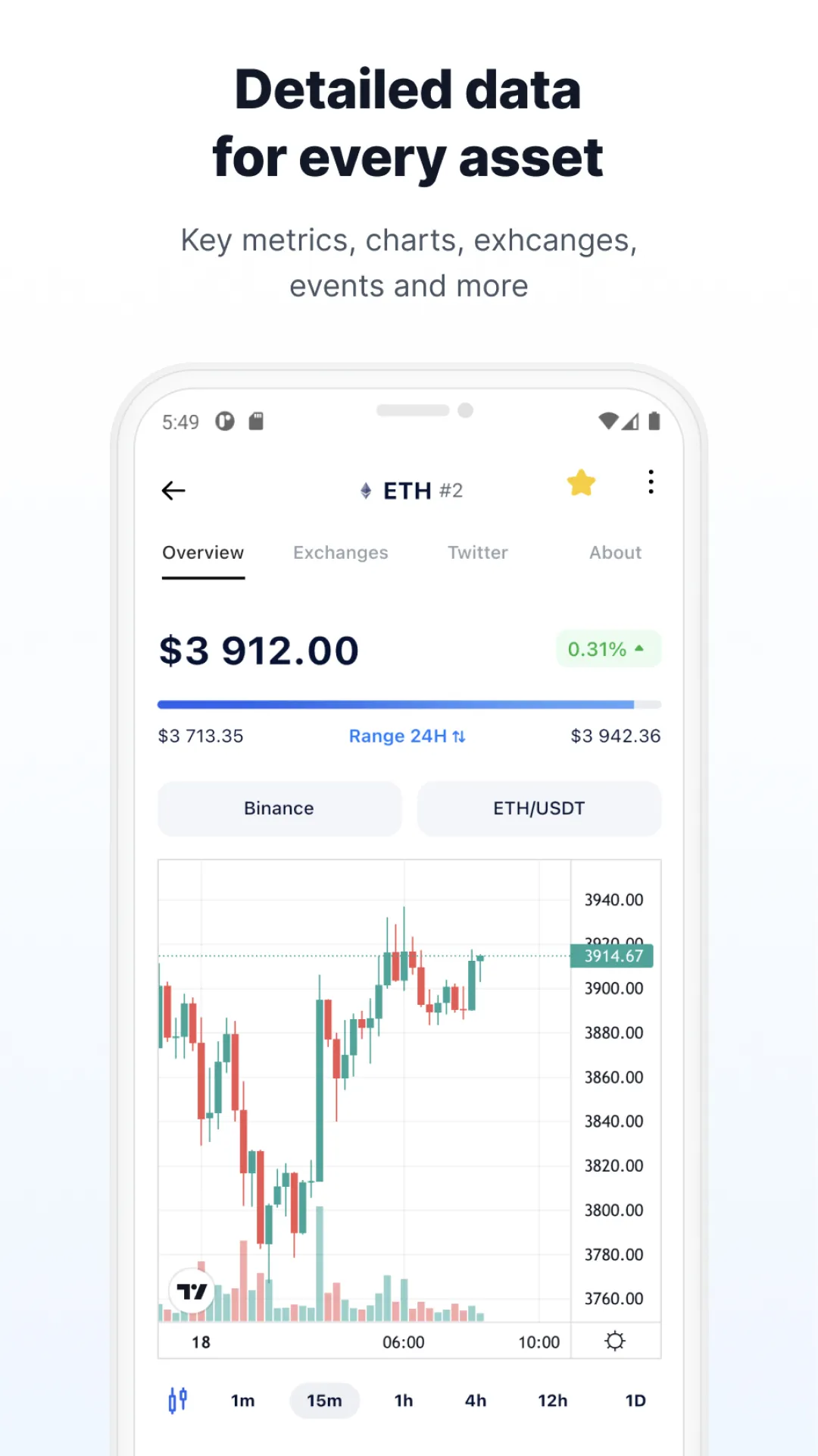 Dropstab Crypto Prices Tracker | Indus Appstore | Screenshot