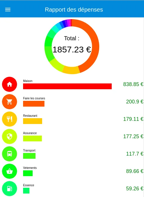 Freeconomy - Manage your budge | Indus Appstore | Screenshot