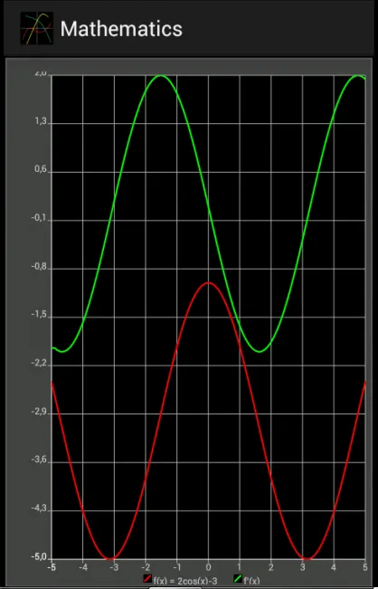 Mathematics | Indus Appstore | Screenshot