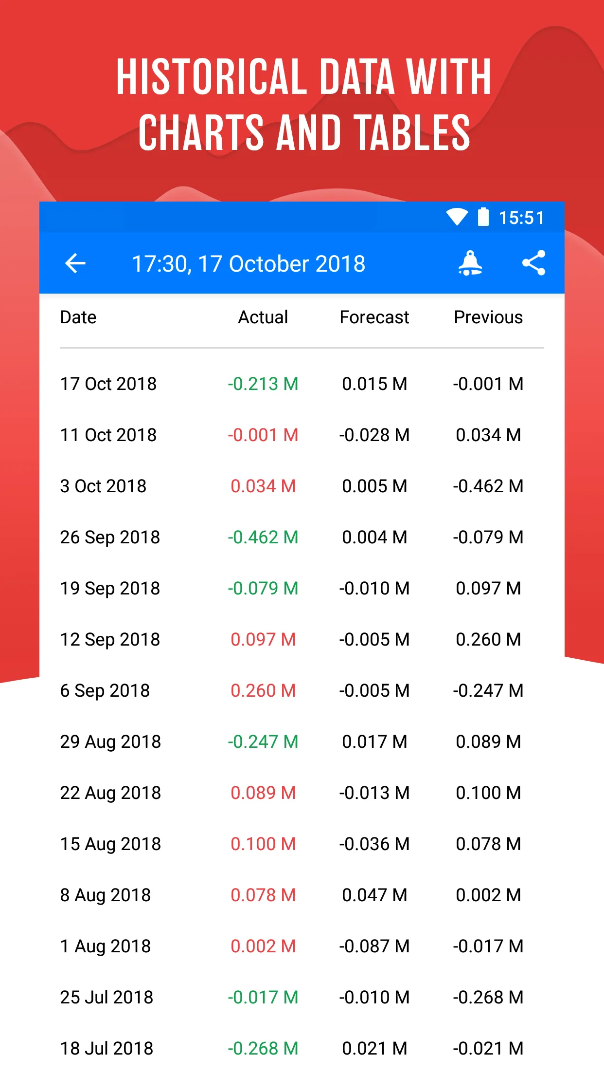 Tradays FX Economic Calendar | Indus Appstore | Screenshot