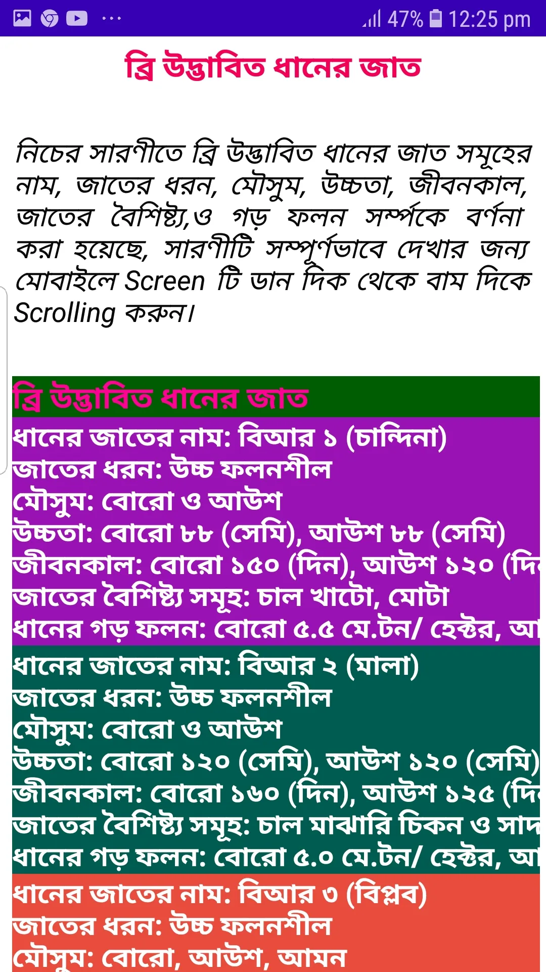 ধানের জাত ~ Rice Varieties | Indus Appstore | Screenshot