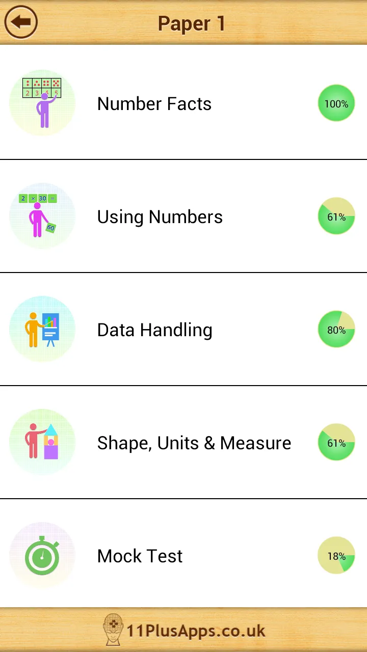 11+ Maths Practice Papers Lite | Indus Appstore | Screenshot