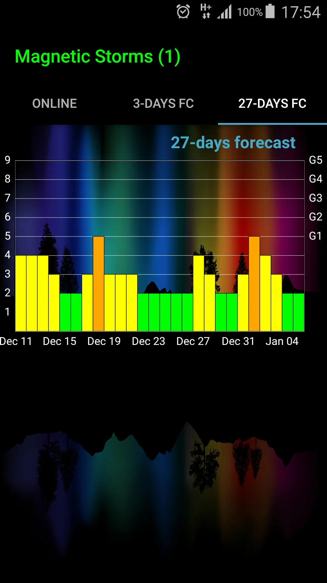 Geomagnetic Storms | Indus Appstore | Screenshot