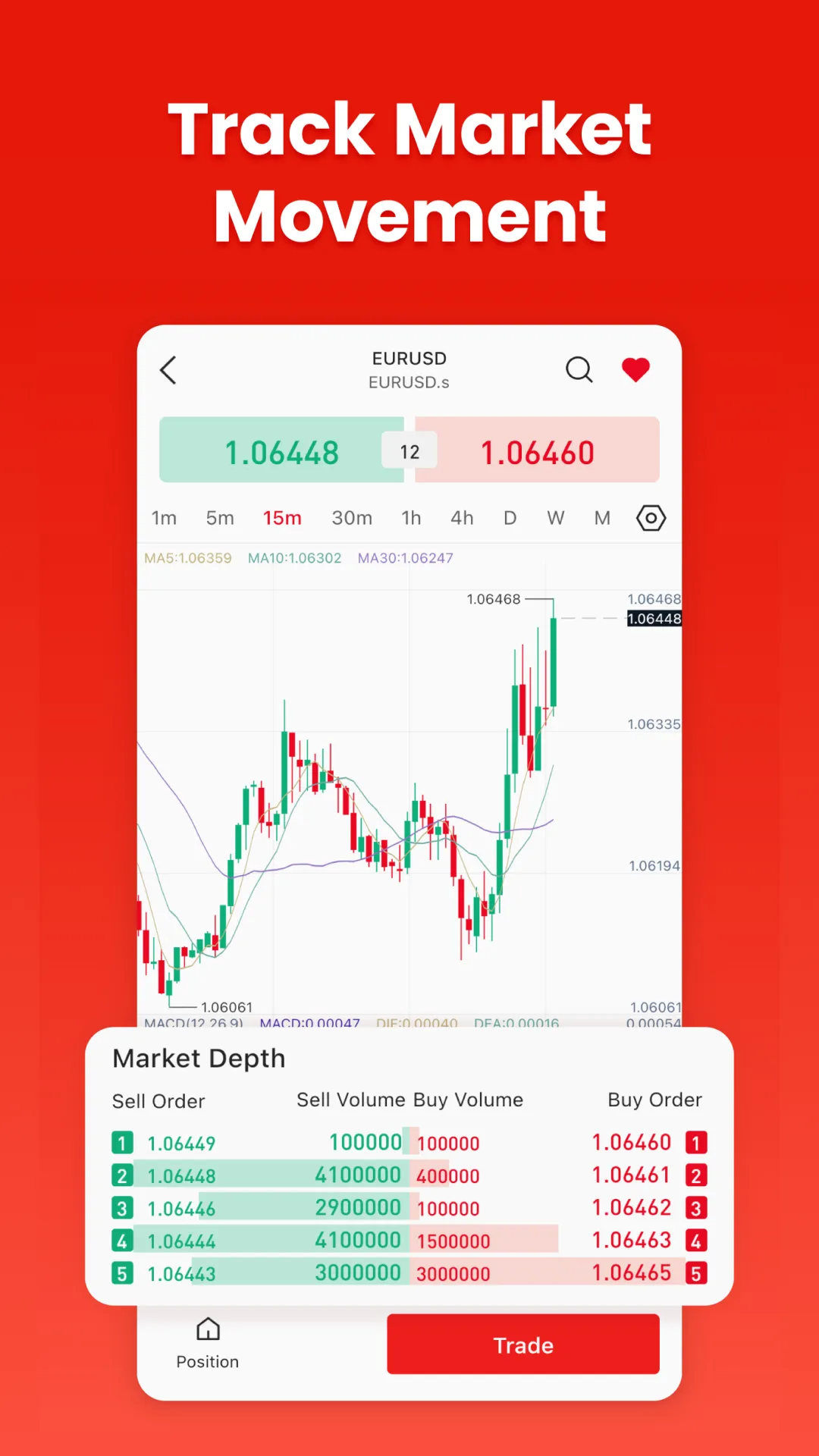 Doo Prime:Online Forex Trading | Indus Appstore | Screenshot