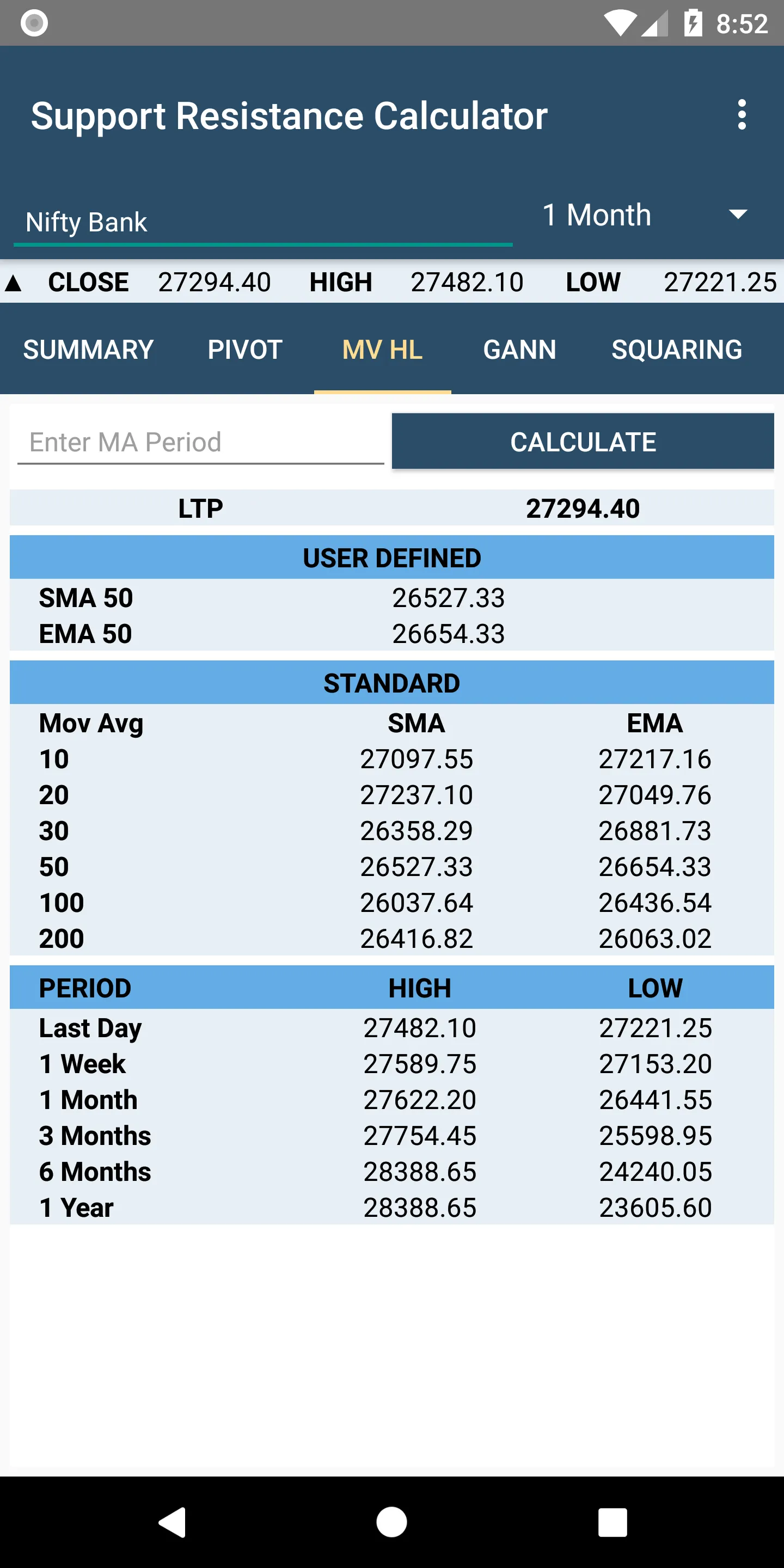 Stock Support and Resistance | Indus Appstore | Screenshot