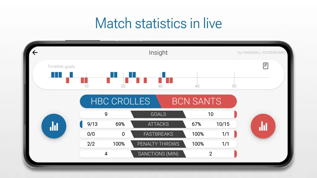 Handball Scoreboard | Indus Appstore | Screenshot