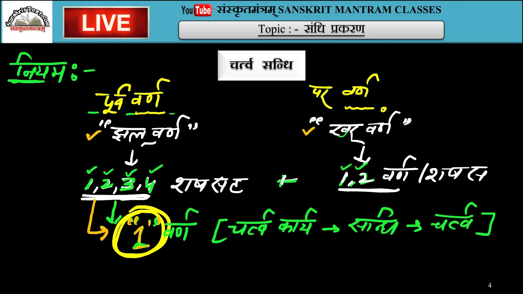 Sanskrit Mantram Classes | Indus Appstore | Screenshot