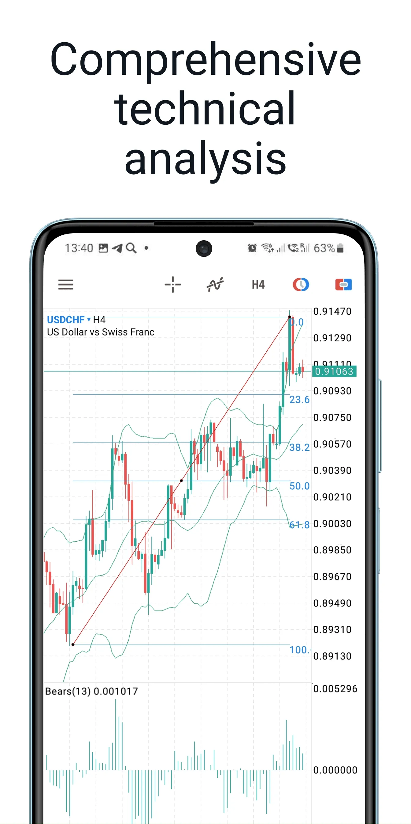 MetaTrader 5 — Forex, Stocks | Indus Appstore | Screenshot