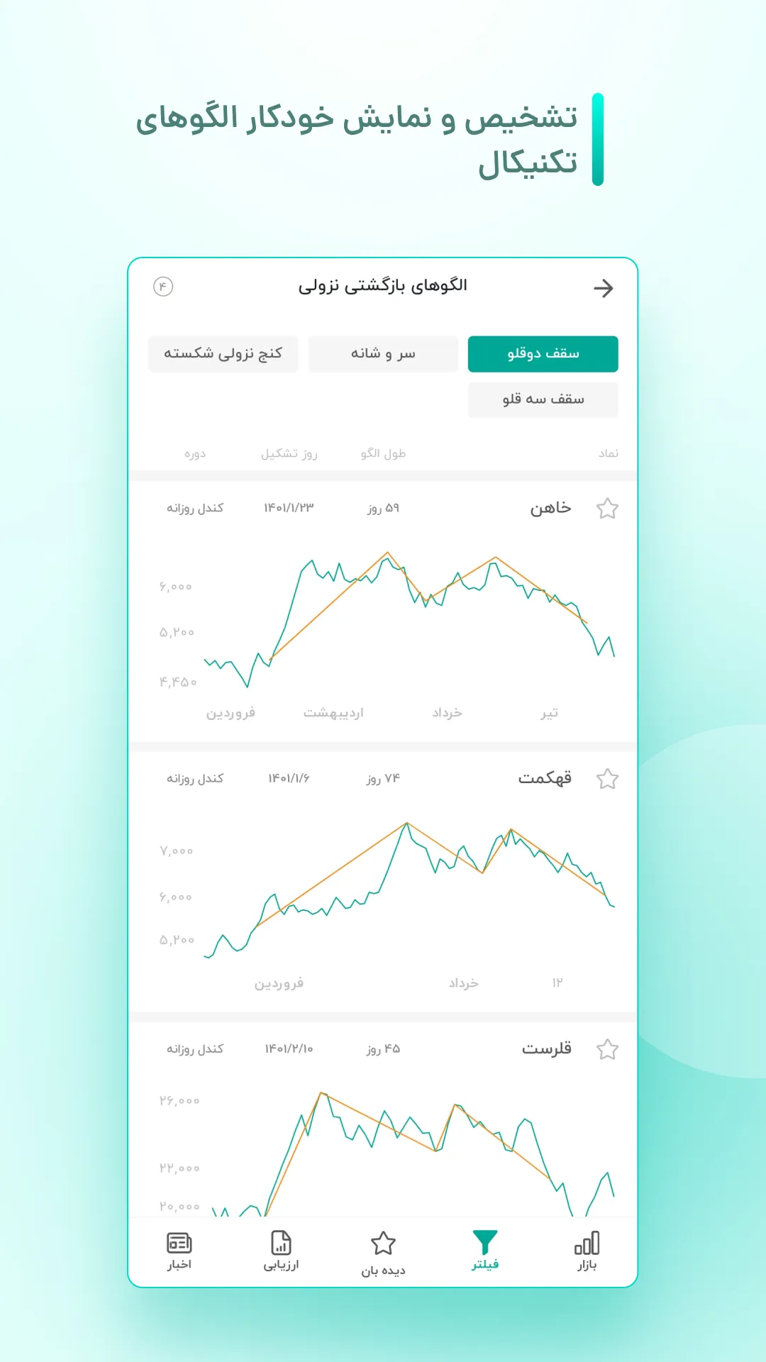 بورس ویو | Bourseview | Indus Appstore | Screenshot