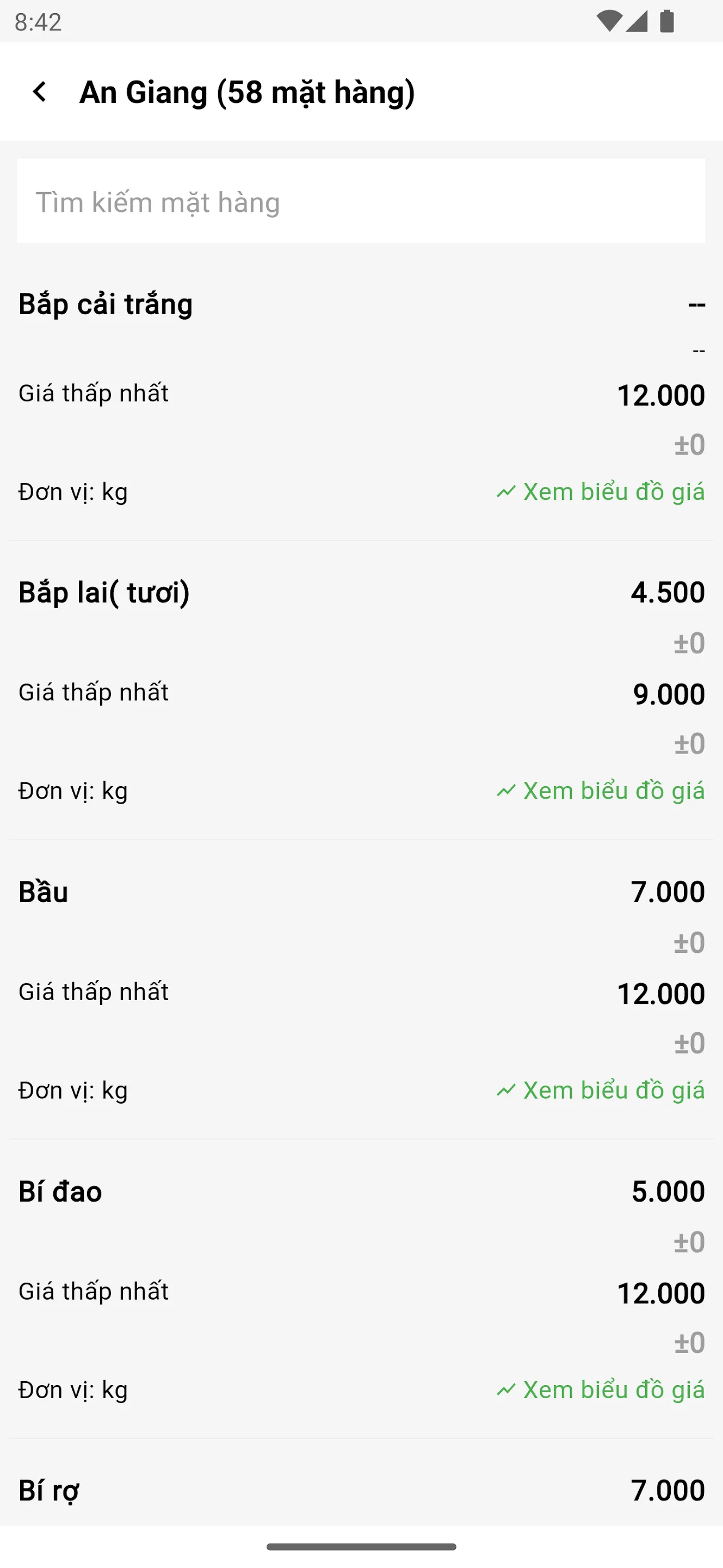 Giá Nông Sản Việt Nam | Indus Appstore | Screenshot