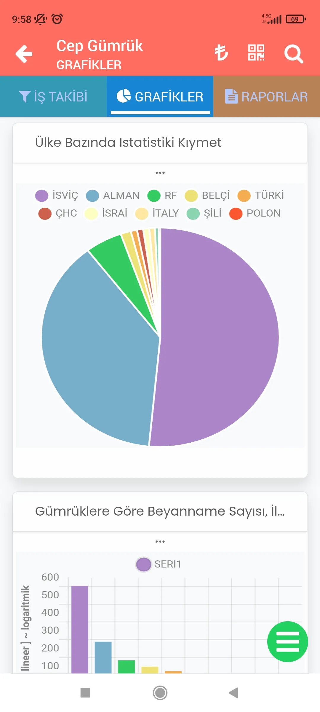 Cep Gümrük | Indus Appstore | Screenshot