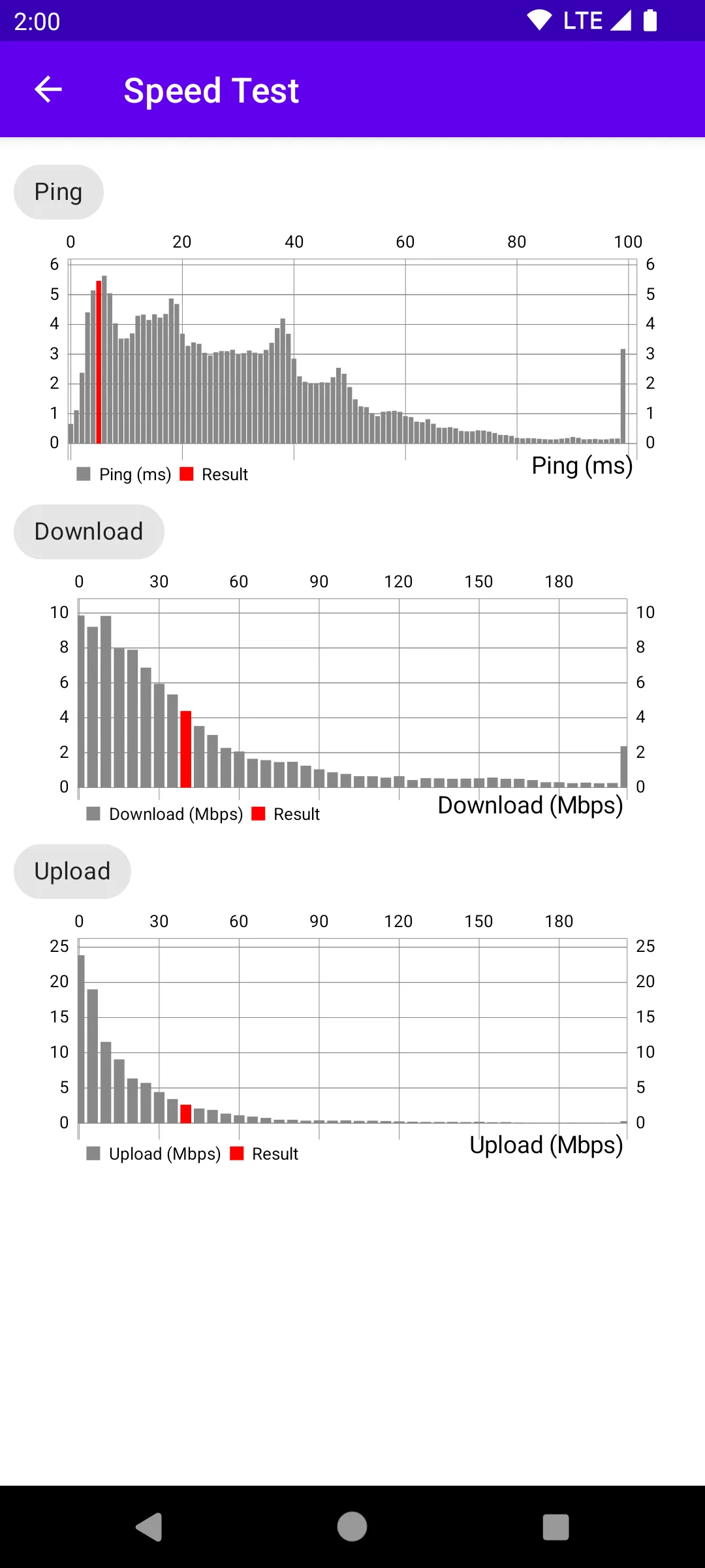 Network Speed Master | Indus Appstore | Screenshot