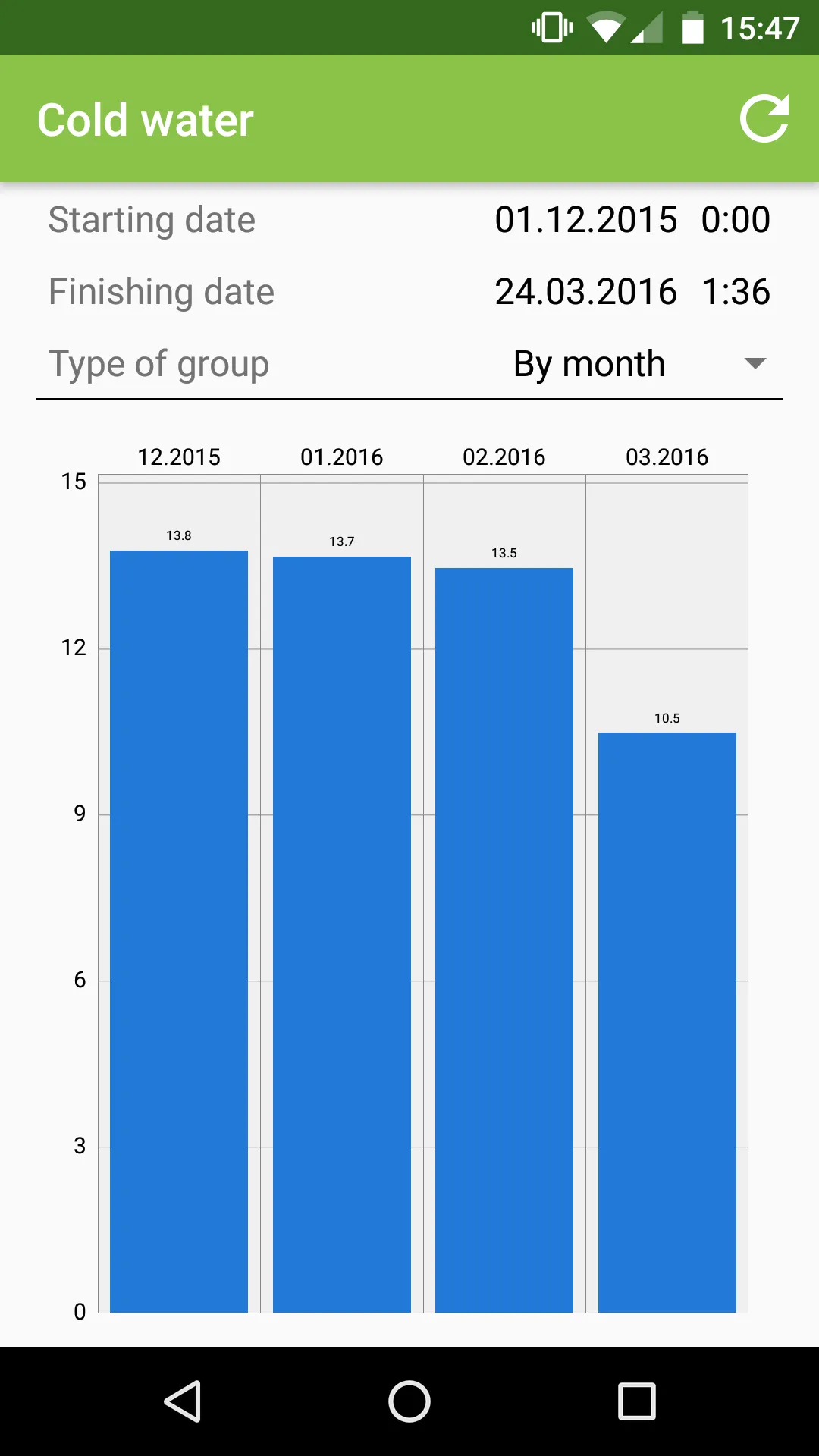 Meters reading | Indus Appstore | Screenshot