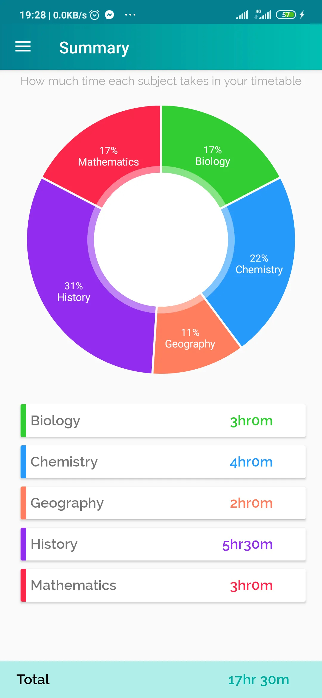 Study Time Planner | Indus Appstore | Screenshot