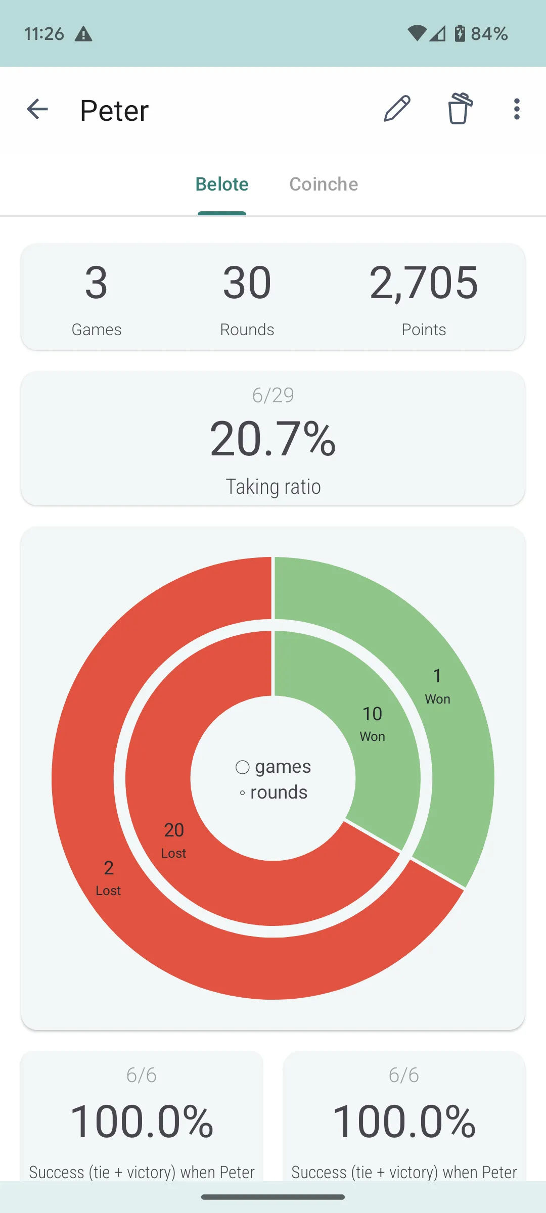 Belote Score | Indus Appstore | Screenshot