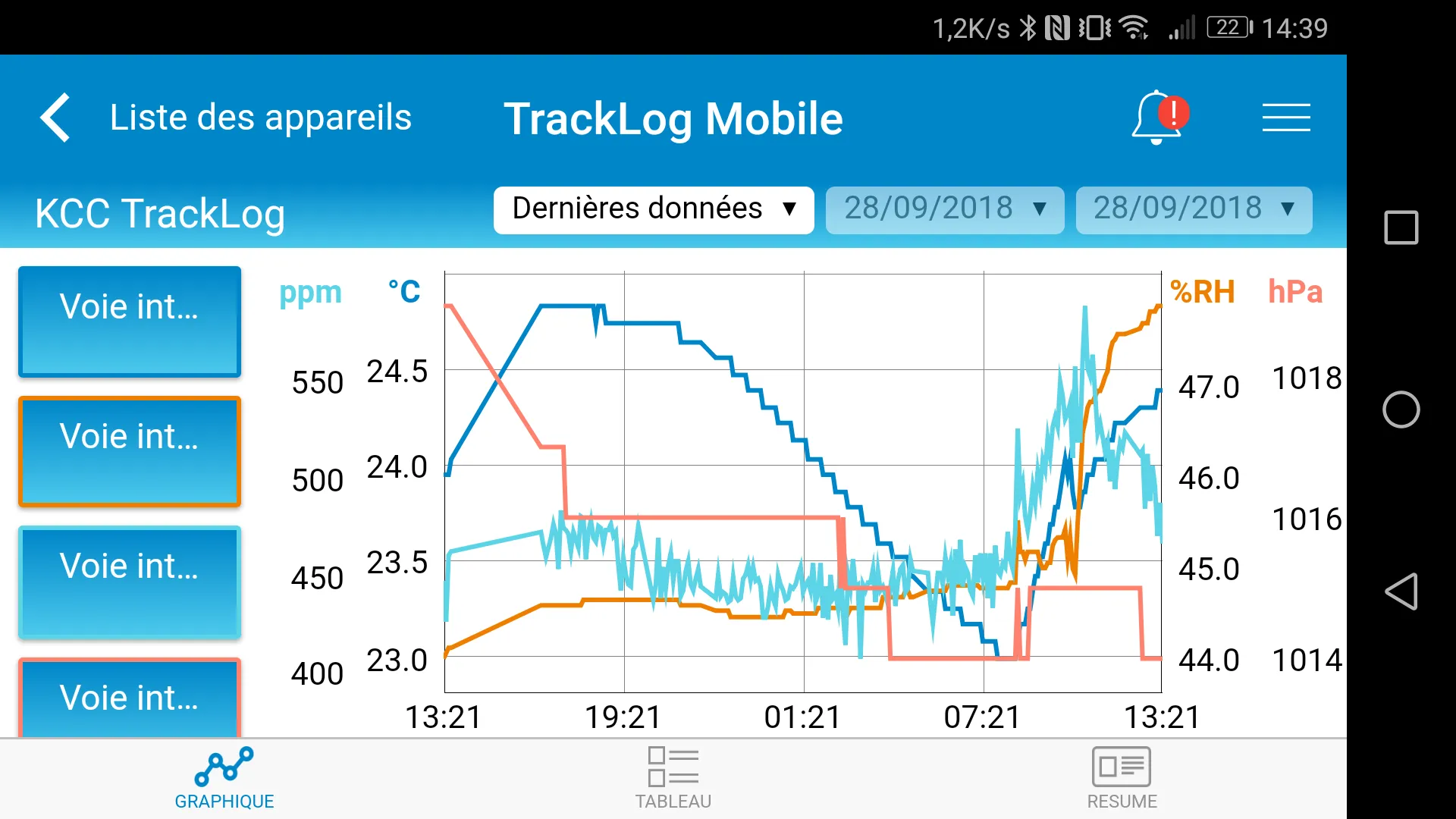 Sauermann TrackLog Mobile | Indus Appstore | Screenshot