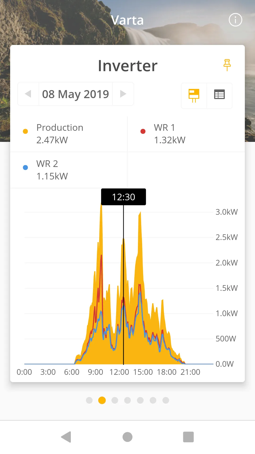 Solar-Log WEB Enerest™ 3 | Indus Appstore | Screenshot