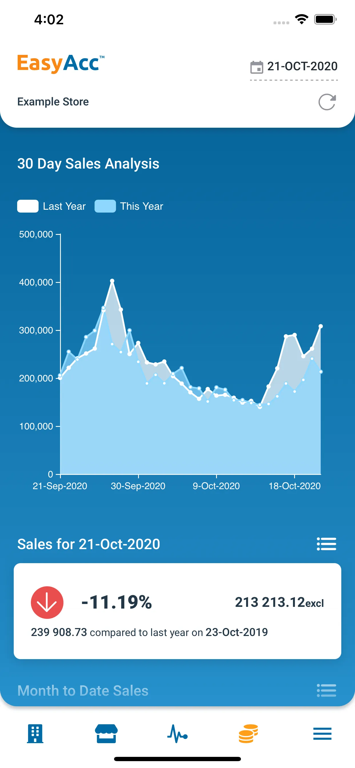 IntelliDash | Indus Appstore | Screenshot