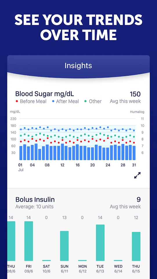 Glucose Buddy Diabetes Tracker | Indus Appstore | Screenshot