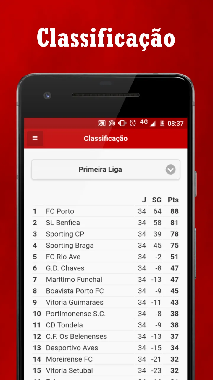 SouBenfica - Notícias do Benfi | Indus Appstore | Screenshot