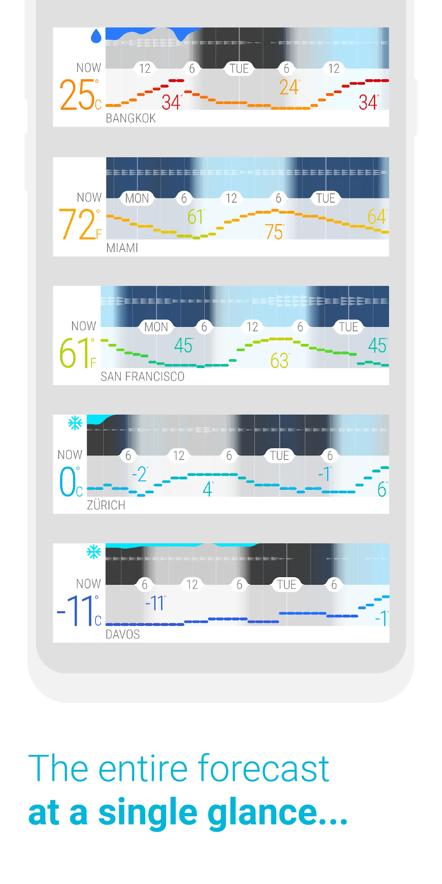 Glance Weather | Indus Appstore | Screenshot