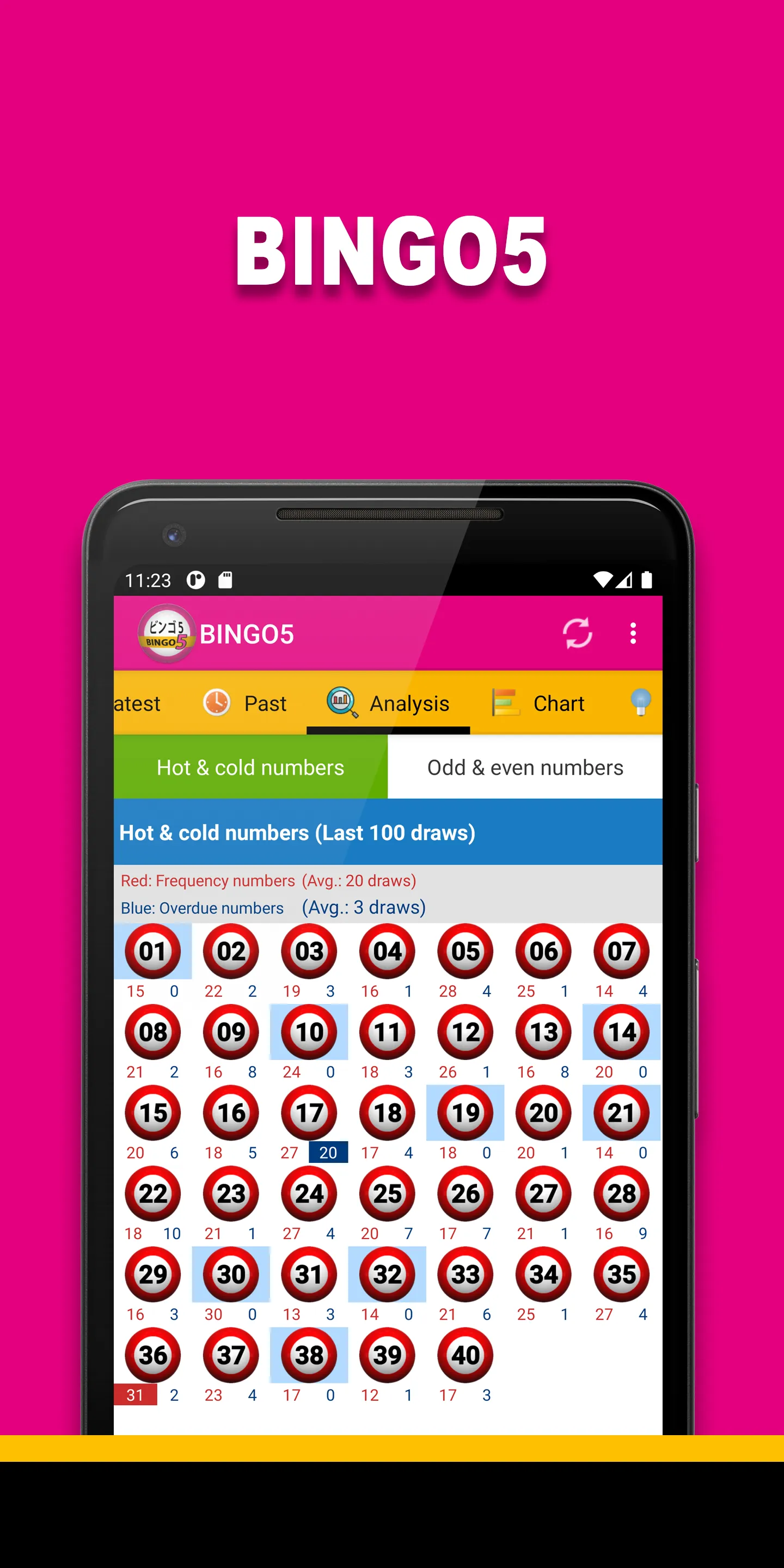 BINGO5 | Indus Appstore | Screenshot