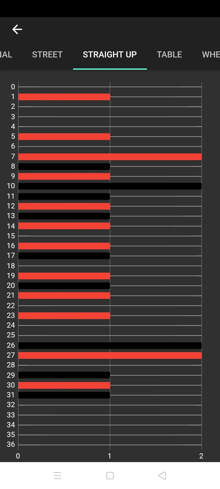 Roulette Biorhythm | Indus Appstore | Screenshot