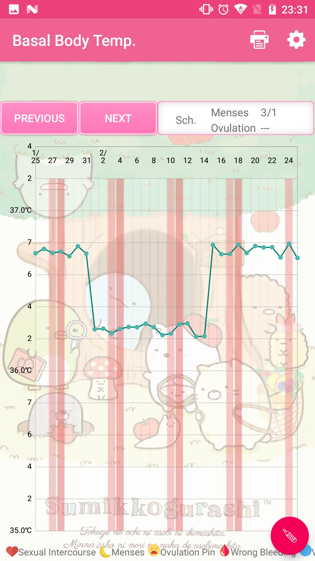 Basal Body Temperature Graph | Indus Appstore | Screenshot