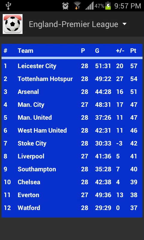 Football Fixtures: Live Scores | Indus Appstore | Screenshot