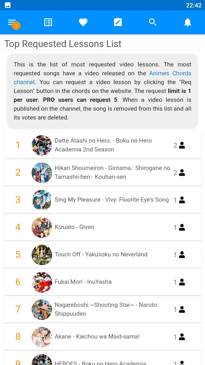 Animes Chords | Indus Appstore | Screenshot