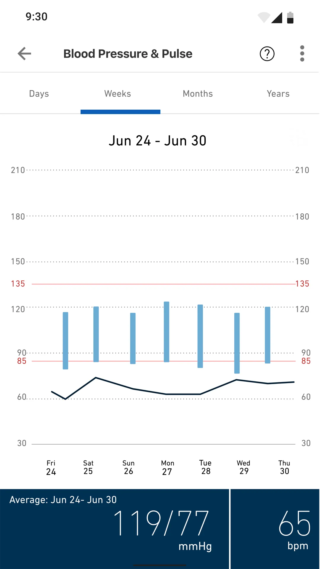 OMRON connect | Indus Appstore | Screenshot