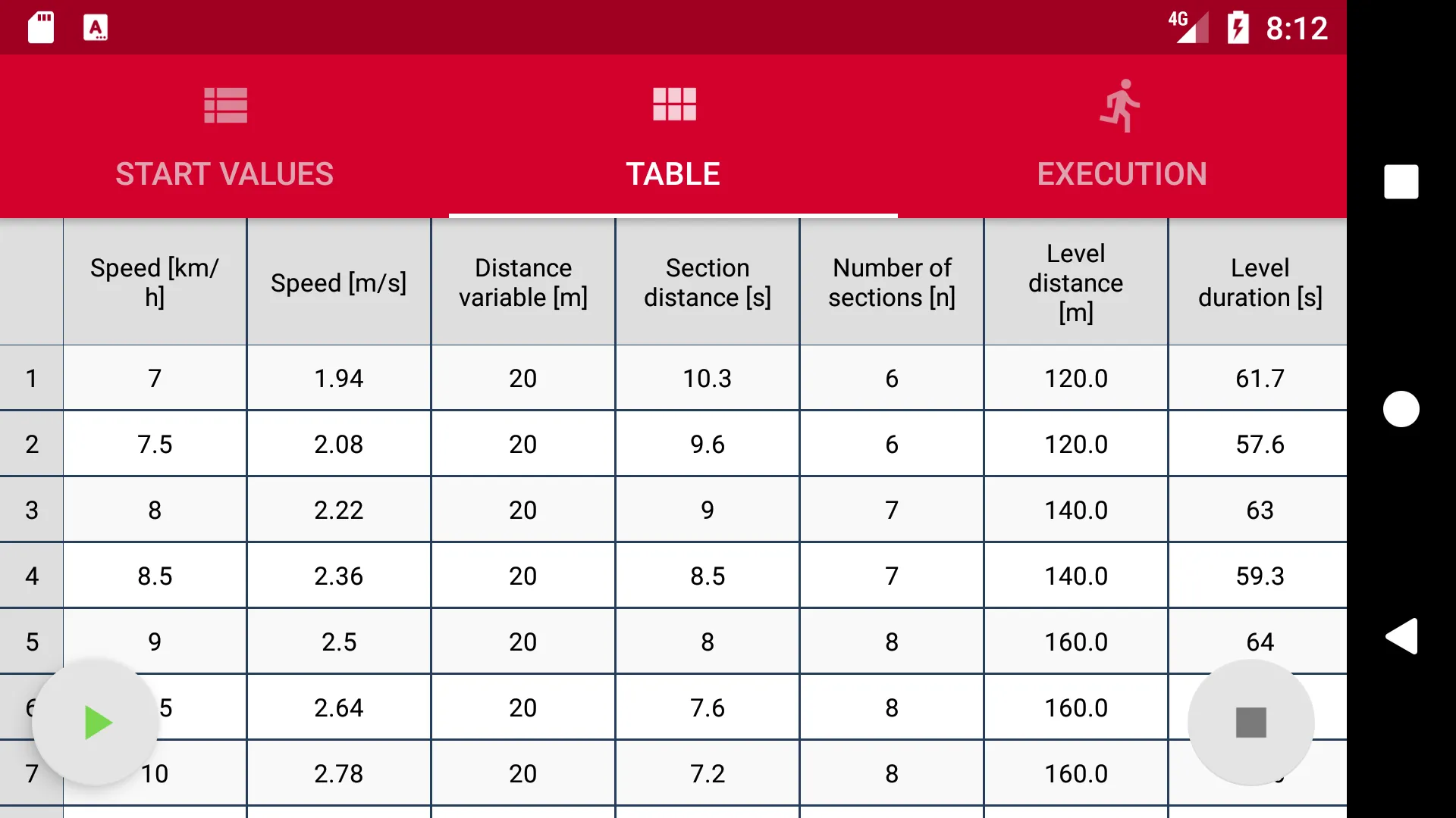 Pacer IRSRT | Indus Appstore | Screenshot