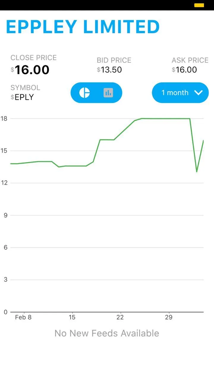 My Stocks JA | Indus Appstore | Screenshot