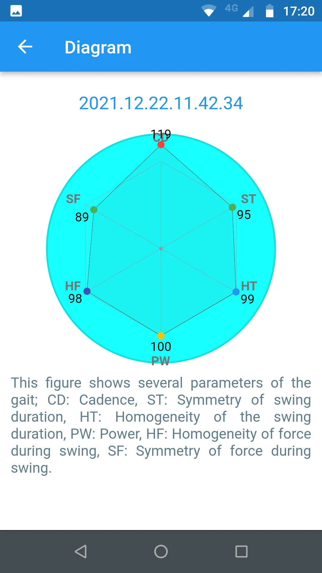 Balanced Gait Test | Indus Appstore | Screenshot