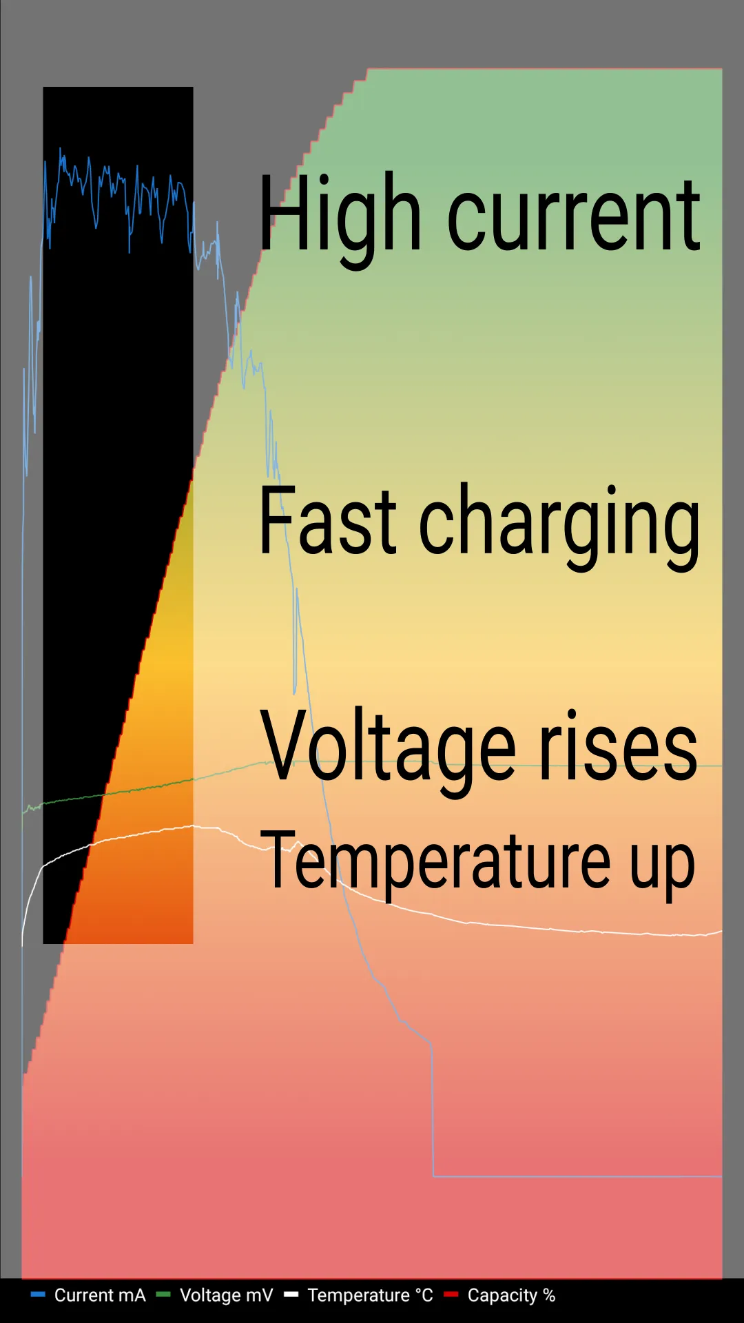 Charge Monitor | Indus Appstore | Screenshot