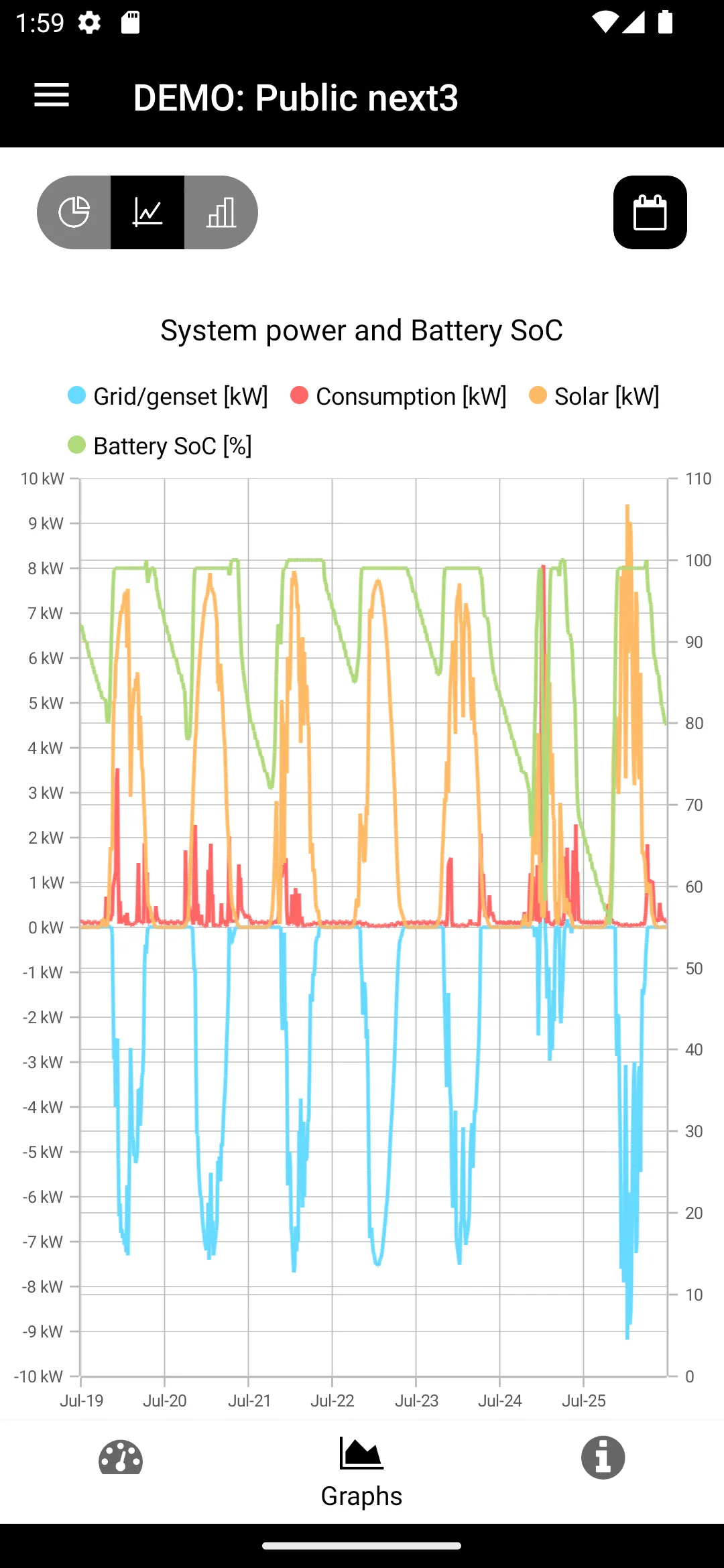 Studer easy monitoring | Indus Appstore | Screenshot