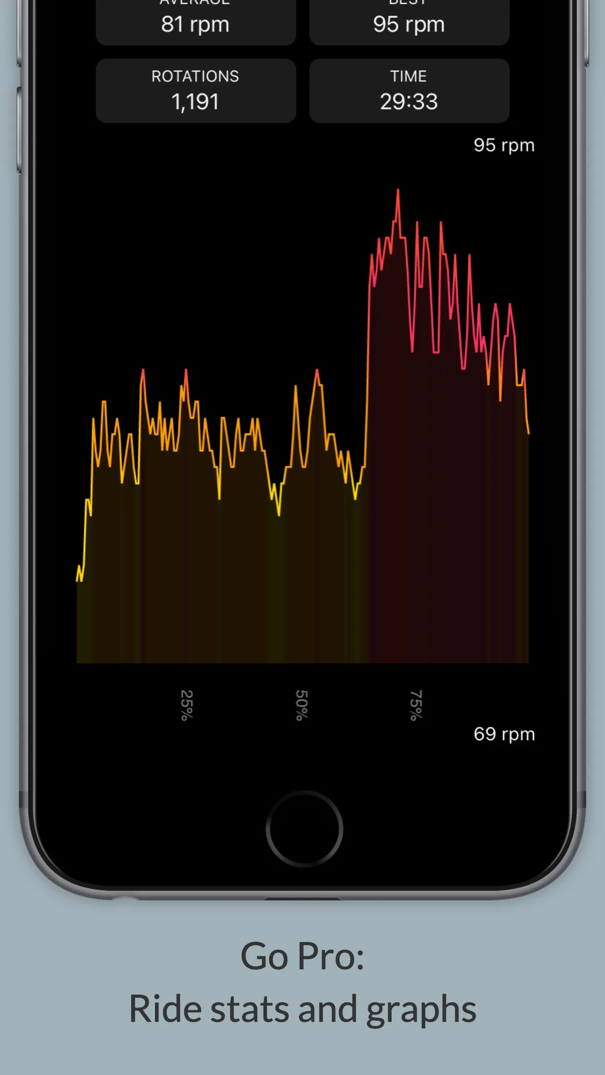 My Cadence - Cycling Display | Indus Appstore | Screenshot