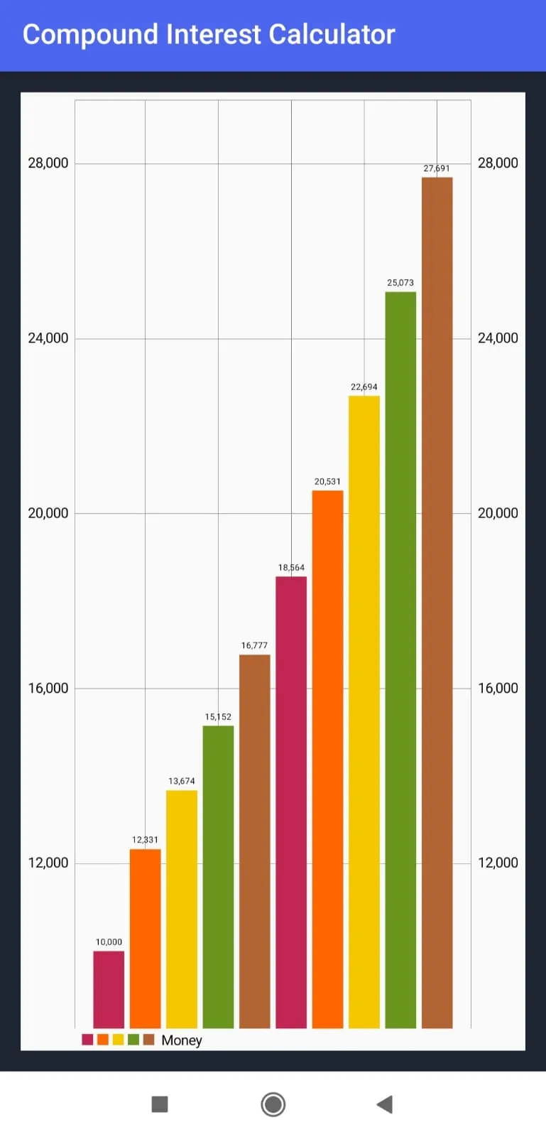 Compound Interest Calculator W | Indus Appstore | Screenshot