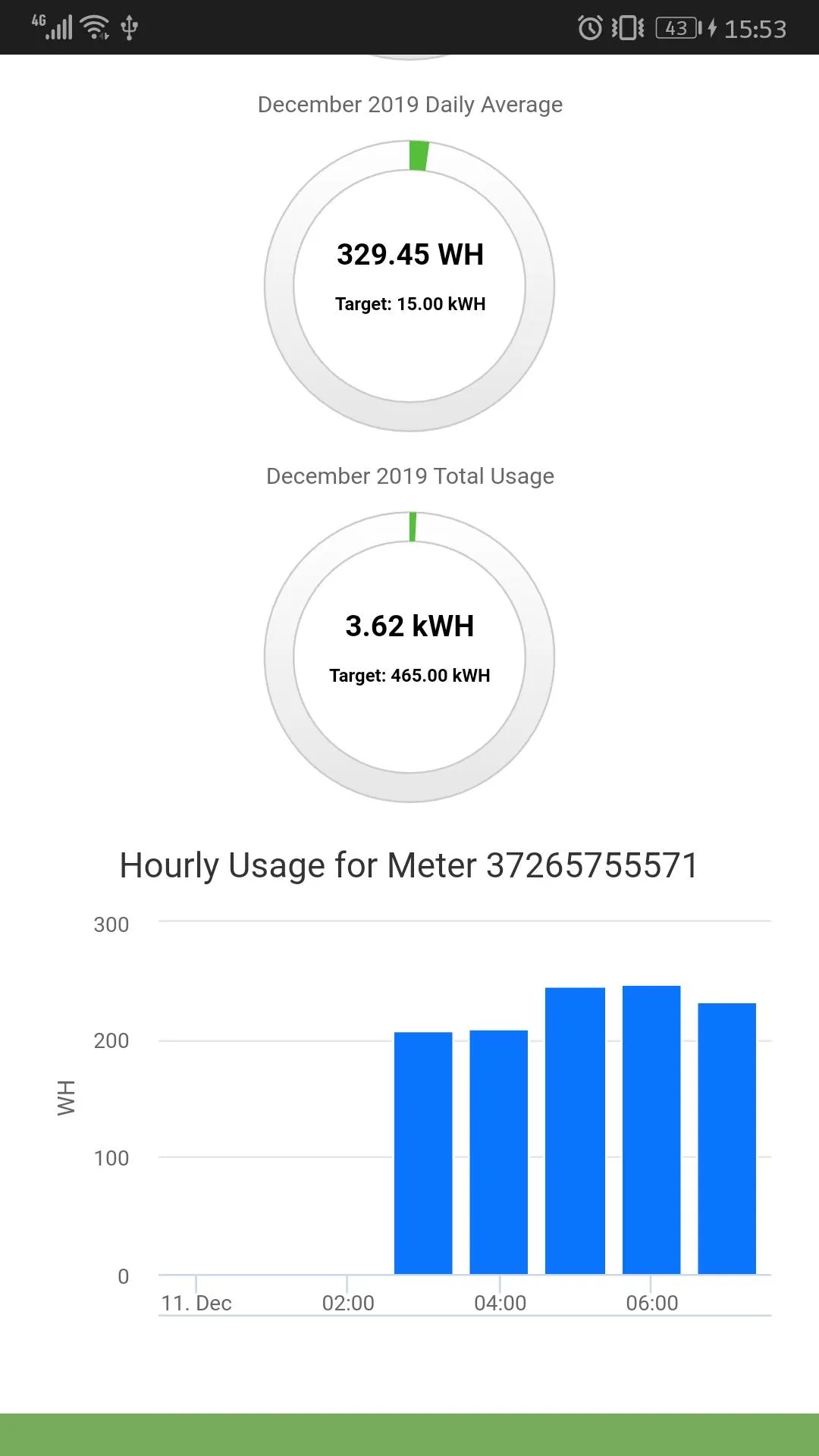 Prometer Portal | Indus Appstore | Screenshot