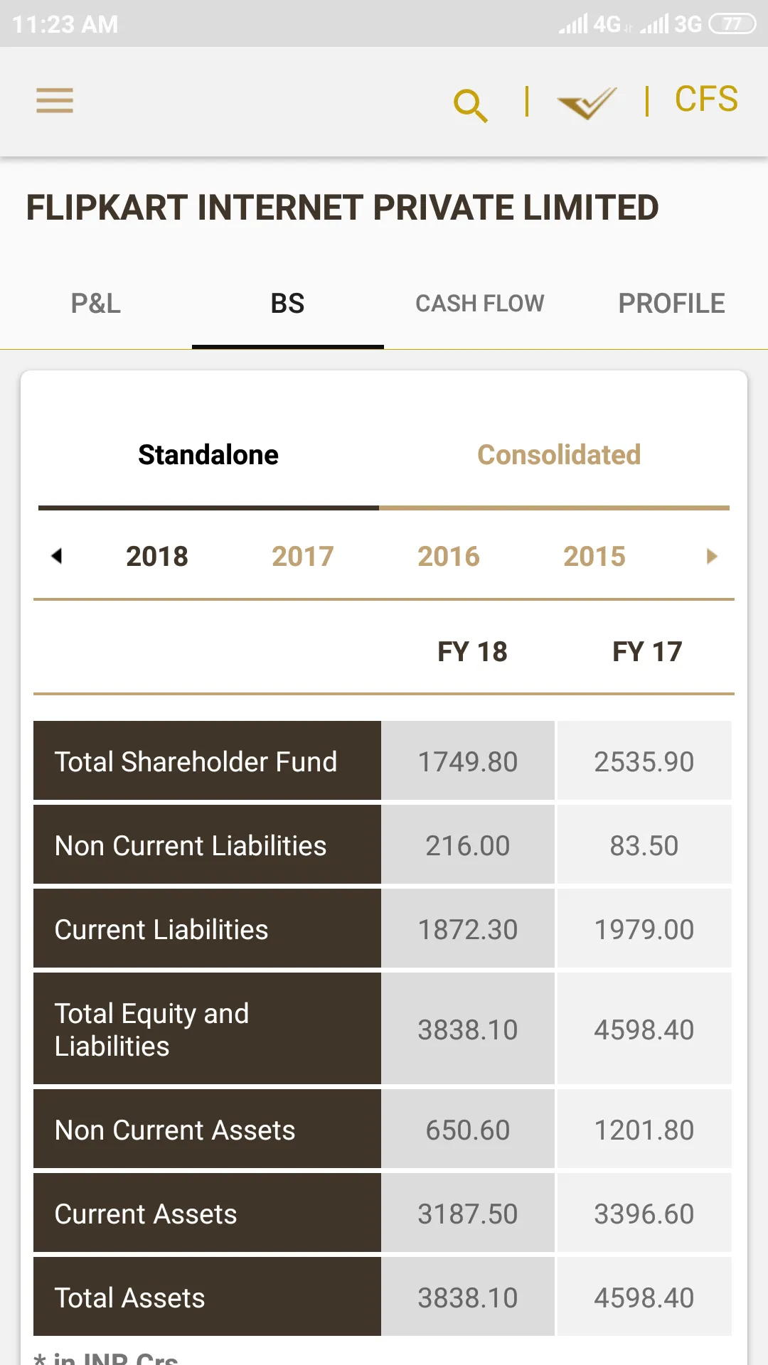 Indian Private Co. Financials | Indus Appstore | Screenshot