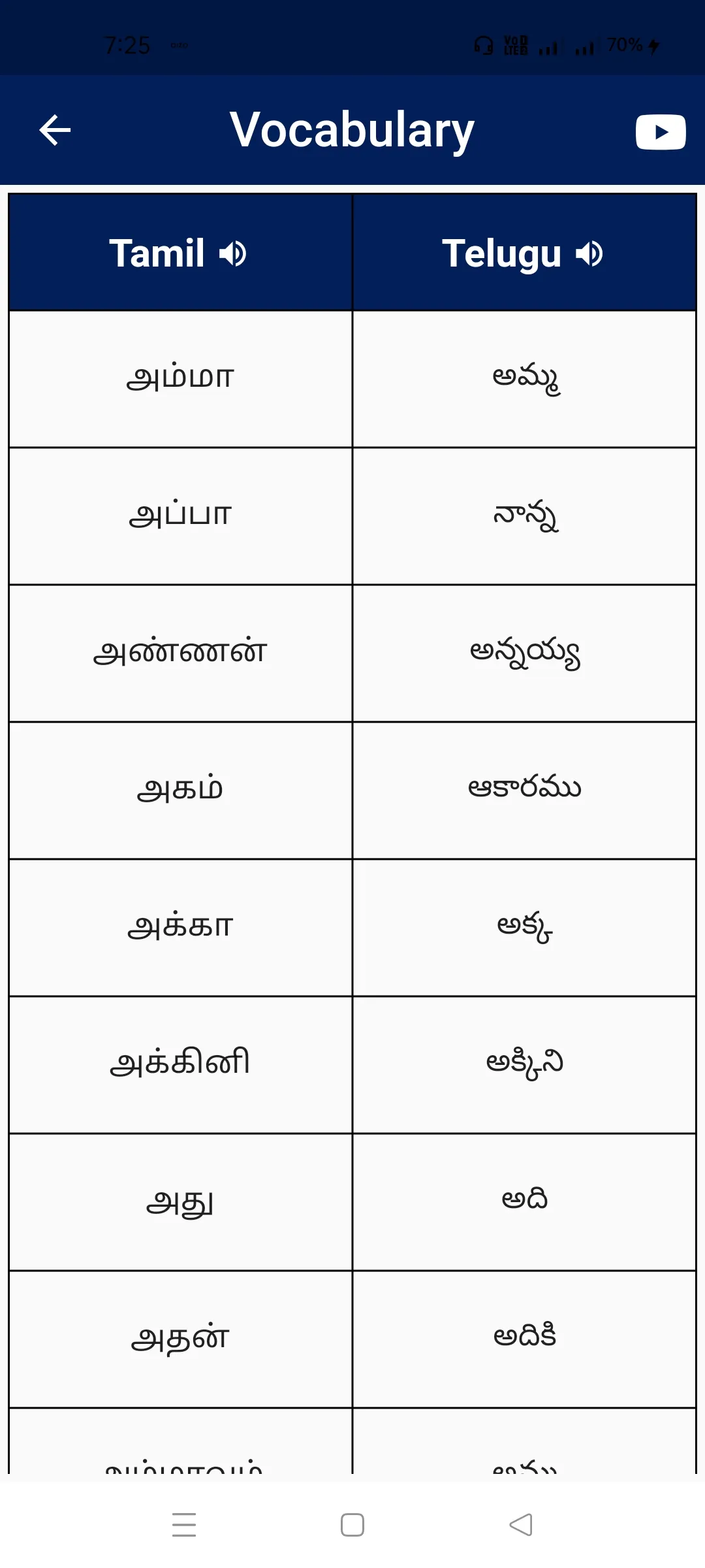 Learn Tamil Through Telugu | Indus Appstore | Screenshot