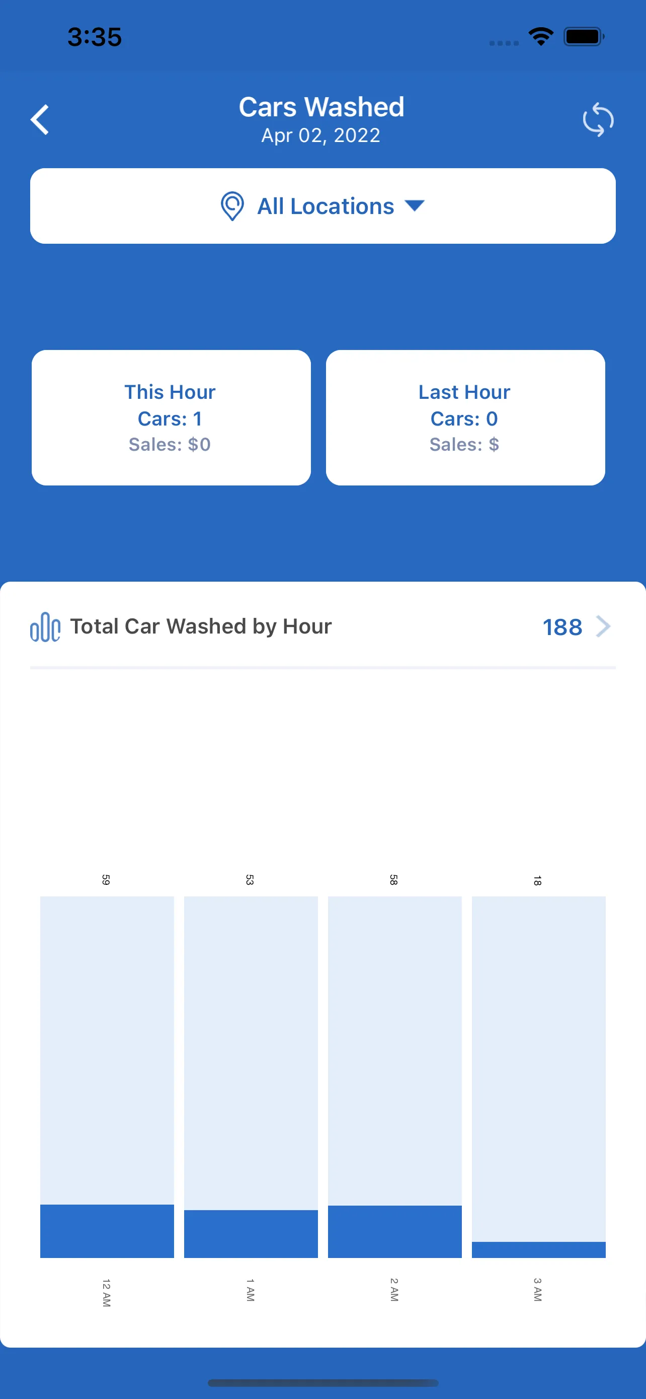 WashAssist Dashboard | Indus Appstore | Screenshot