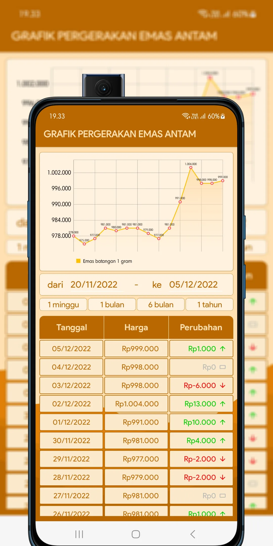 Harga Emas Harian (Realtime) | Indus Appstore | Screenshot