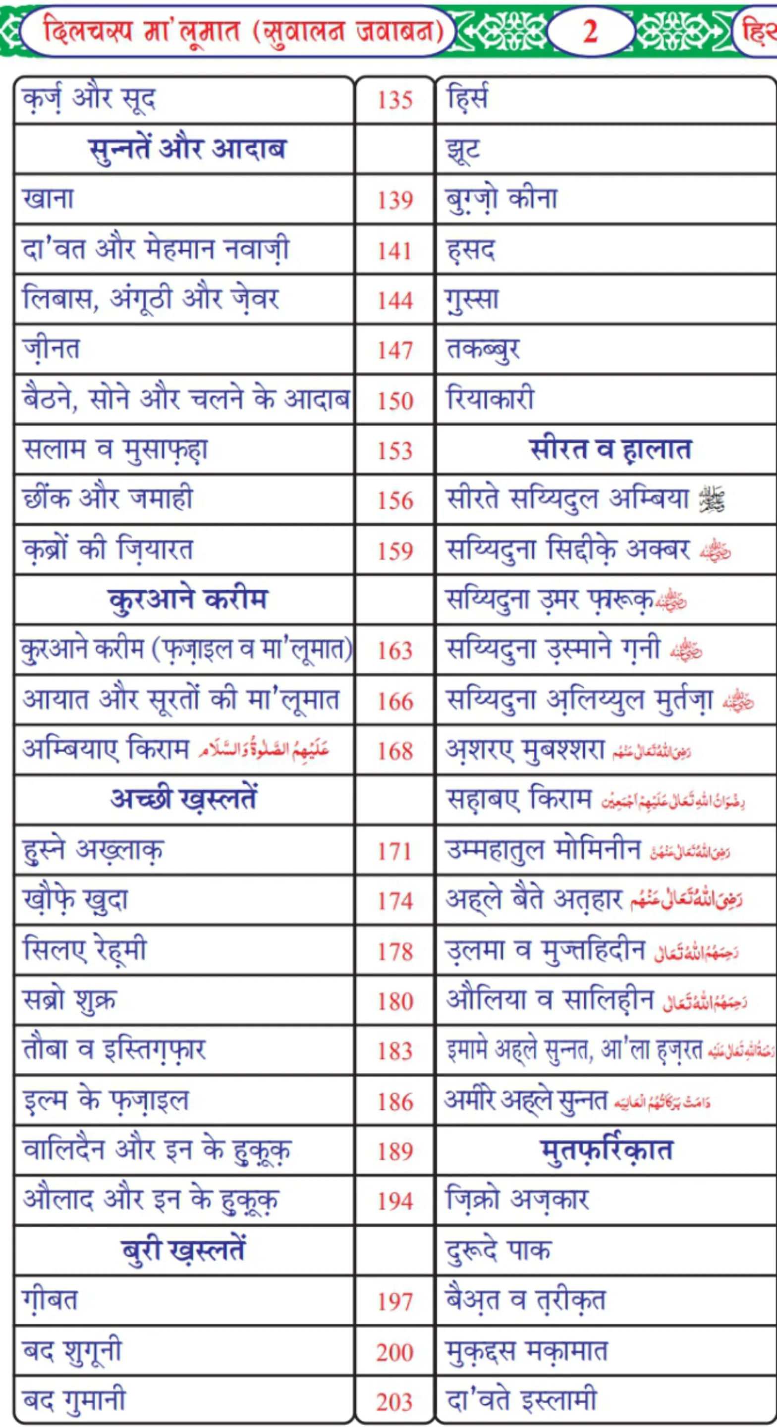 Islamic Books in Hindi offline | Indus Appstore | Screenshot