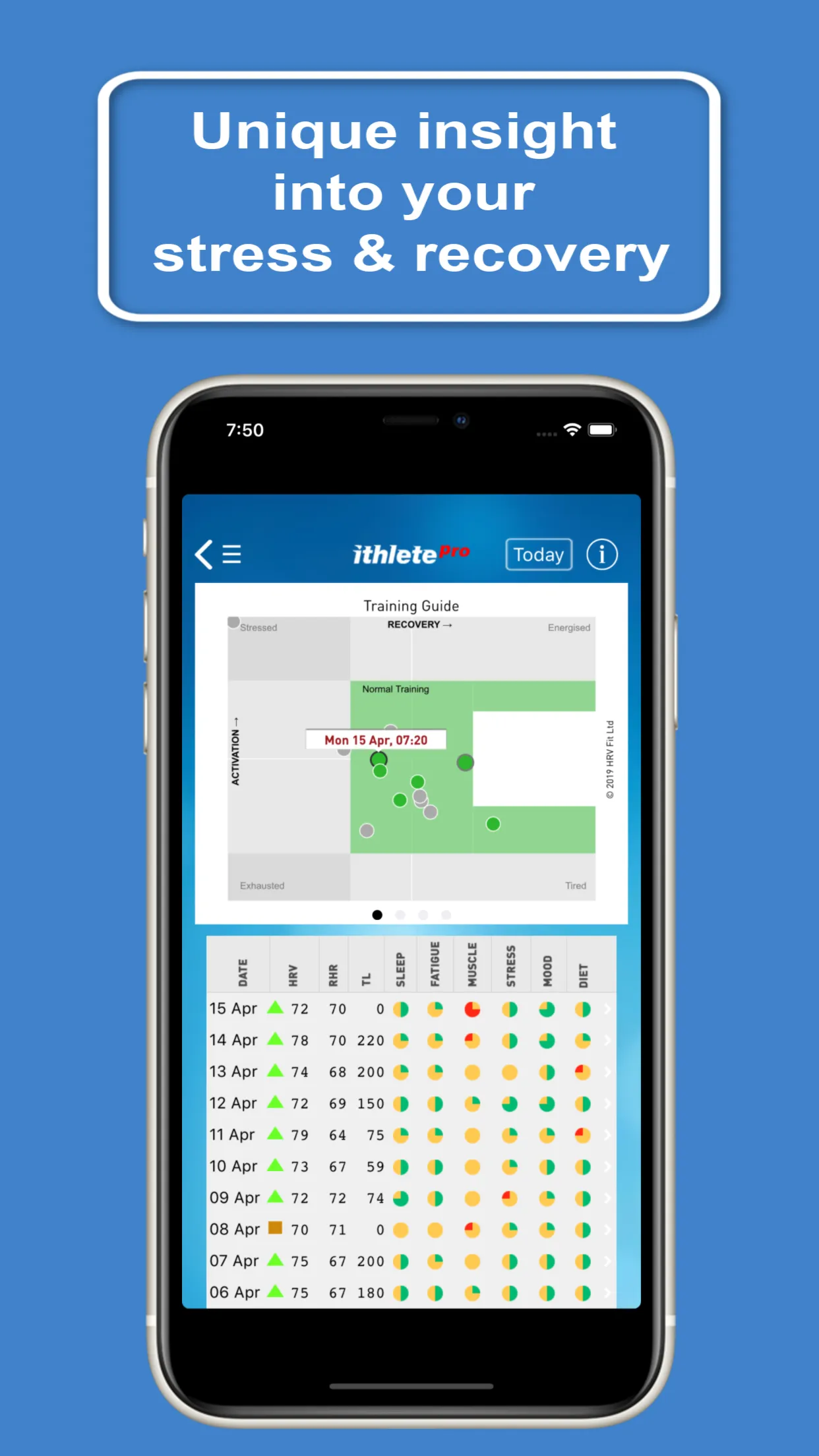 ithlete -Train.Recover.Perform | Indus Appstore | Screenshot