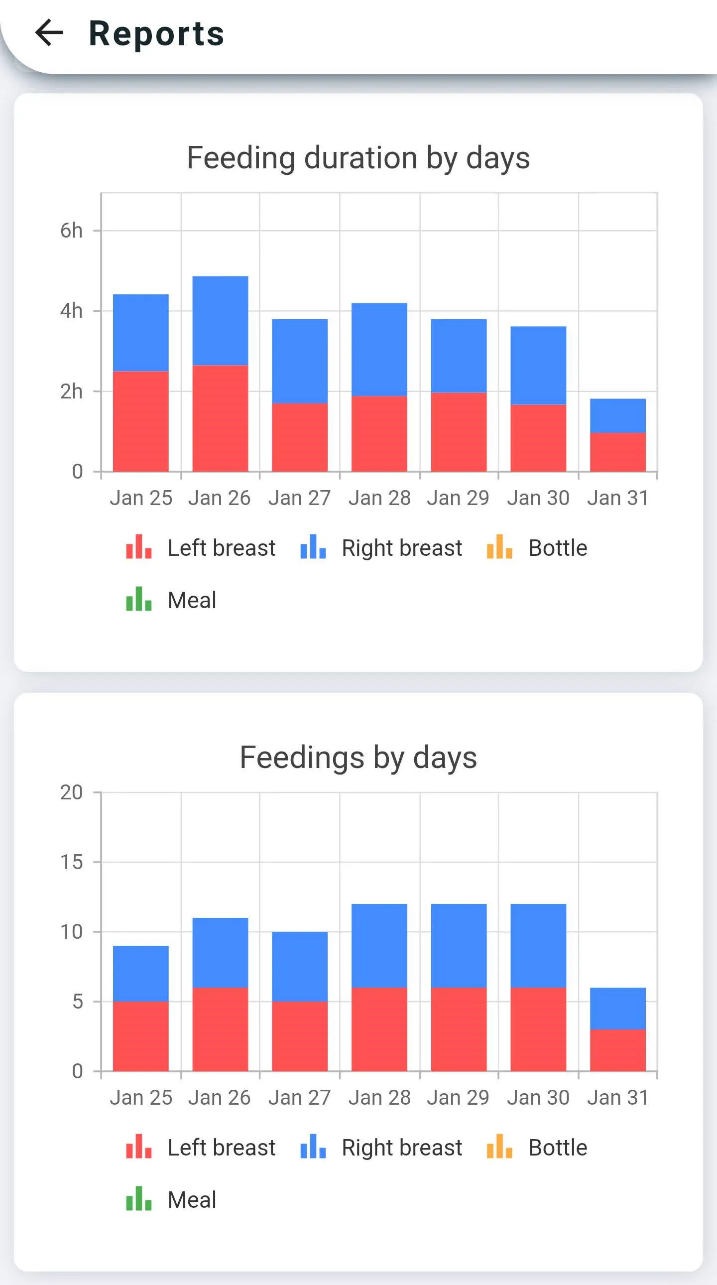 Baby Tracker - Newborn tracker | Indus Appstore | Screenshot